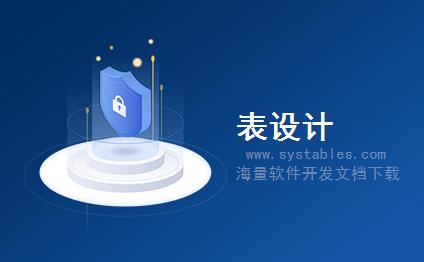 表结构 - Nav - Nav - CMS内容管理系统-[影音娱乐]三层音乐网站